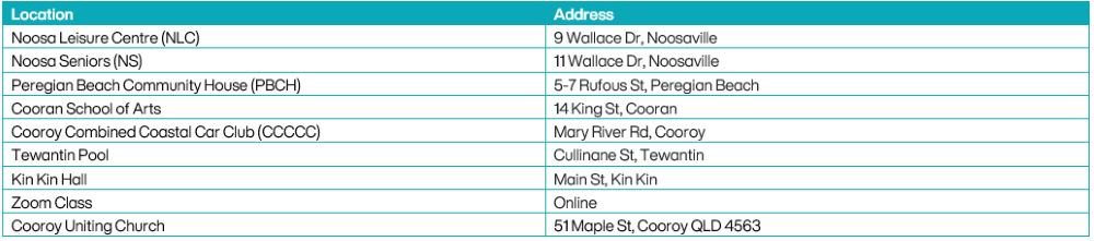 Lws locations