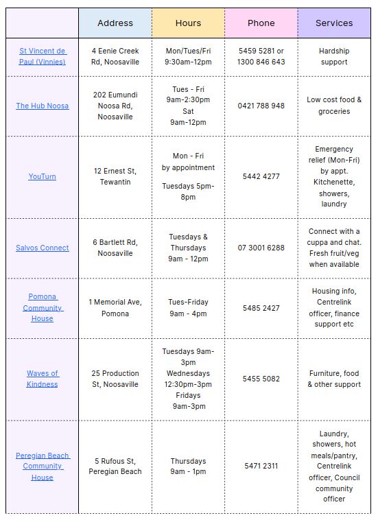 Welfare and food assistance list